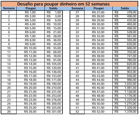 Desafio Semanas Como Economizar Dinheiro Desafio Dinheiro Gest O