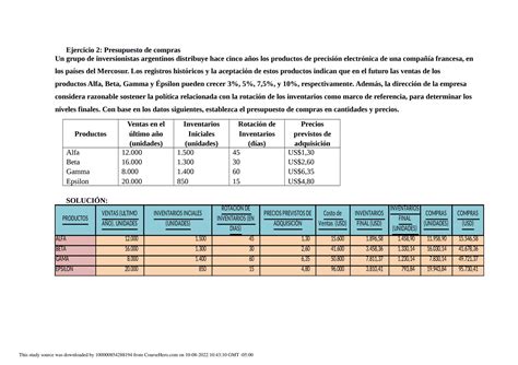 SOLUTION Ejercicios Caro Docx Studypool