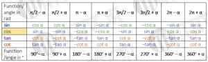 How To Use The Reduction Formulas Example Mathvox