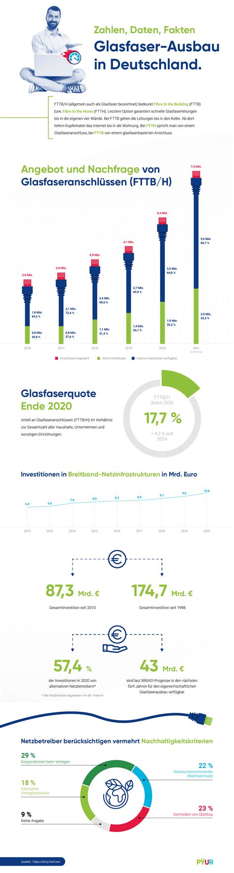 Glasfaser Internet Bis Zu 1 000 Mbit S PREISVERGLEICH De