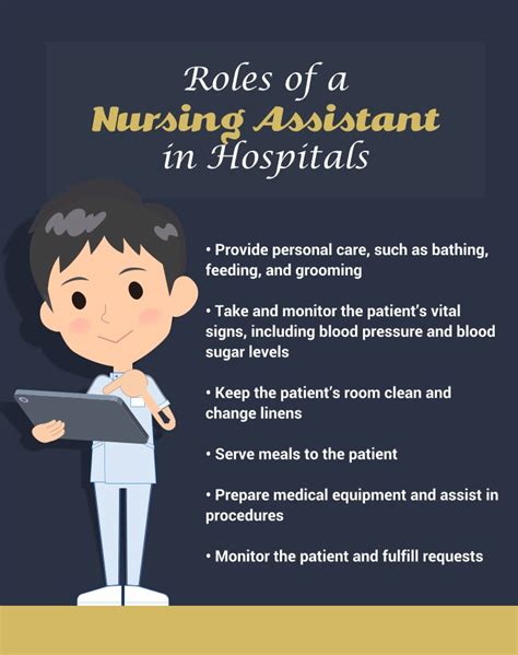 Roles Of A Nursing Assistant In Hospitals Medical School Stuff