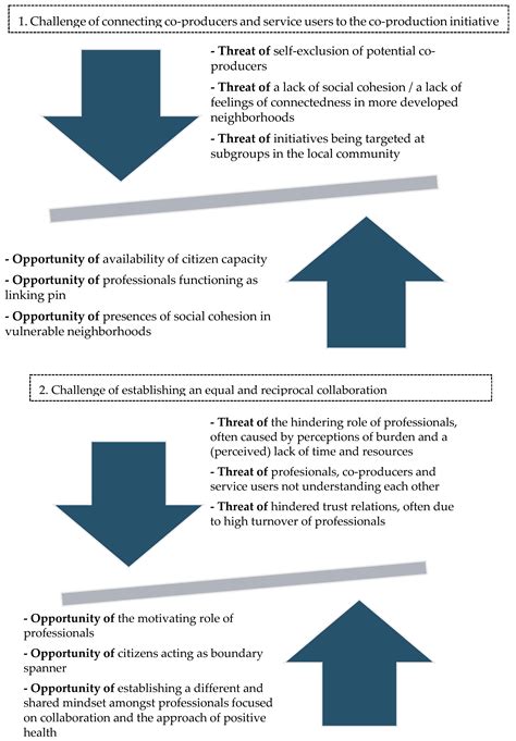 Healthy and Happy Citizens: The Opportunities and Challenges of Co