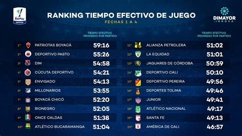 Tabla De Posiciones Liga Betplay Dimayor Asi Se Movio La Tabla De Hot