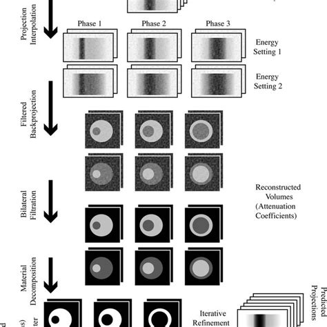 A Diagram Of The Proposed Technique Download Scientific Diagram