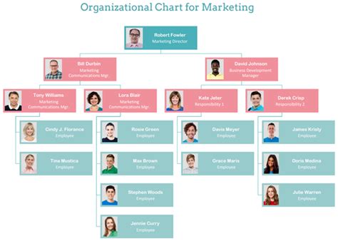 Types Of Organizational Chart