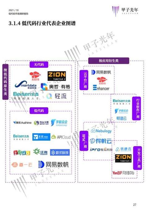 奥哲入选甲子光年低代码市场调研报告 知乎