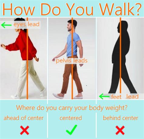 How To Walk Properly Athleticfly