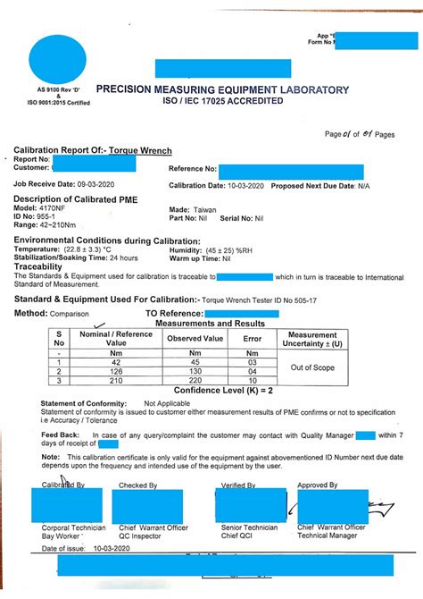 Torque Wrench Calibration | Why, When & How - Complete Guide