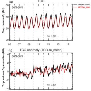 Monthly Zonal Mean Of Total Column Ozone Top And Its Anomalies