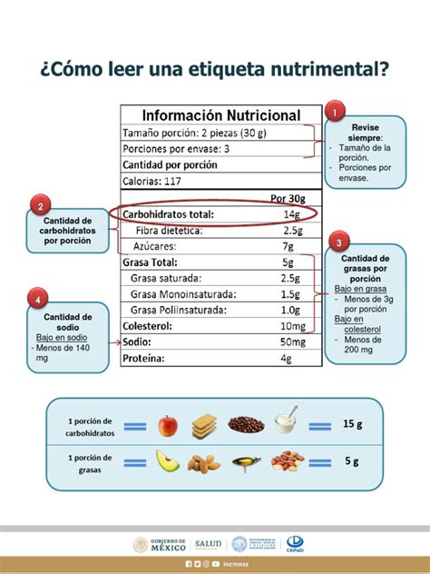 Como Leer Una Etiqueta Nutrimental Pdf