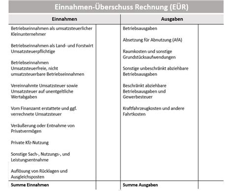 Jetzt testen Einfache Buchführung für Gründer und Selbstständige