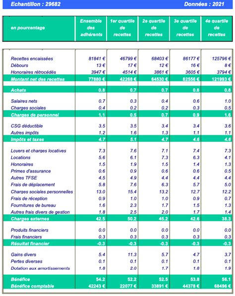 Salaire kiné libéral ou salariat en 2024