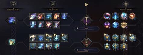 Throne And Liberty Ultimate Mage Guide For Staff Wand Build