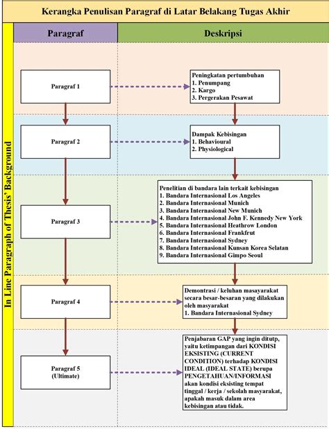 Hafizhurrahman On Twitter Berikut Adalah Flowchart Tambahan Yang