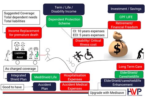 Insurance Planning Holistic Wealth Planners