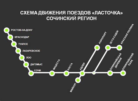 Ласточка путь следования