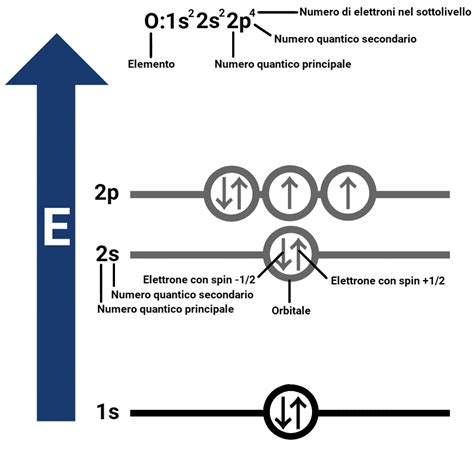 Il Coefficiente Di Van T Hoff