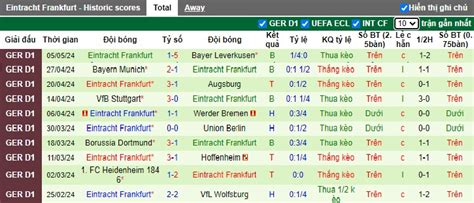 Nh N Nh Soi K O M Gladbach V I Eintracht Frankfurt H Ng Y