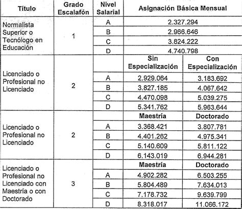 EL AUMENTO SALARIAL DE LOS DOCENTES PARA EL AÑO 2023