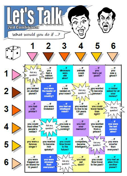 Second Conditional All Things Grammar