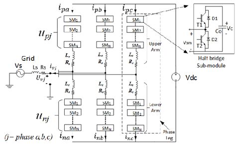 Three Phase Mmc Structure Download Scientific Diagram