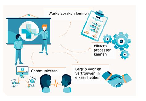 Netwerkbijeenkomst Ketenzorg Van Meldkamer Tot Ic Maart Netwerk