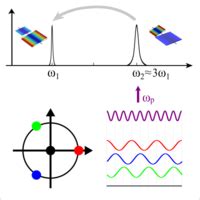 Phys Rev X 12 031003 2022 Energy Transfer Into Period Tripled