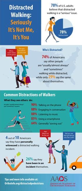 Distracted Walking Orthoinfo Aaos