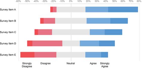 Horizontal Bar Chart With Negative Values Excel Free Table Bar Chart Images