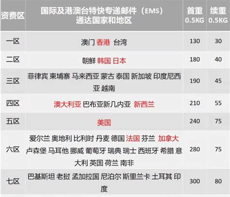 Ems国际快递运费价格表（邮政快递2022年价格贵吗） 百运网