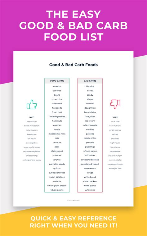 Good bad carb foods list for weight loss what carbs are good chart printable good carbs list pdf ...