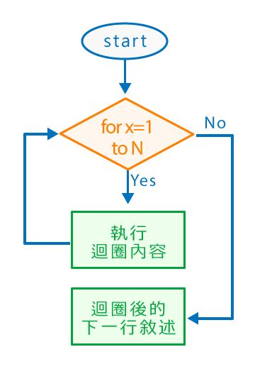 Xscript入門篇 03 流程控制photo