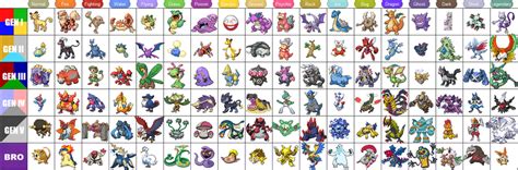 types of pokemon - pokemon