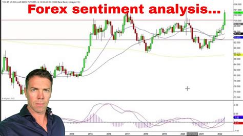 Forex Sentiment Analysis YouTube