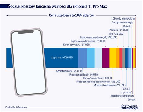 Obserwator Finansowy Ekonomia Debata Polska świat