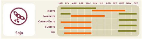 Planejamento De Safra Fatores Para Garantir O Sucesso No Plantio Da