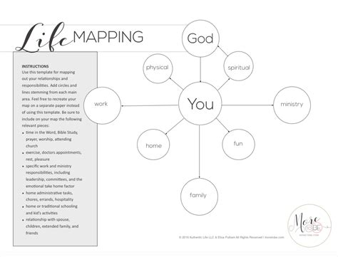 Life Coaching Worksheets More To Be