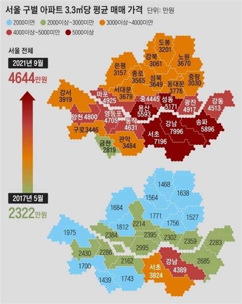 블라인드 부동산 지난 상승장 서울 구별 평균 아파트 가격