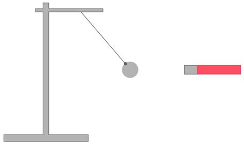 Identifier L Acteur Et Le Receveur Dans Une Interaction Nde