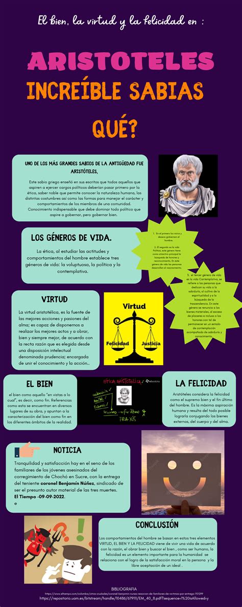 Infograma El bien la virtud y la felicidad en Aristóteles En el