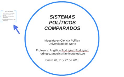 Sistemas Pol Ticos Comparados By Angelica Rodriguez On Prezi