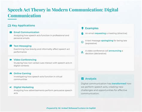 Facts of LINGUISTICS