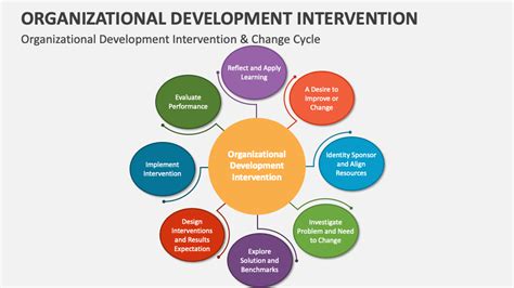 Organizational Development Intervention Powerpoint And Google Slides