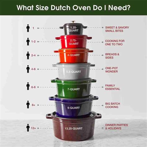 STAUB Dutch Oven Review - MeMaws Southern Kitchen