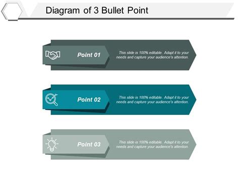 Bullet Points Demonstrating Innovation Process PowerPoint, 45% OFF