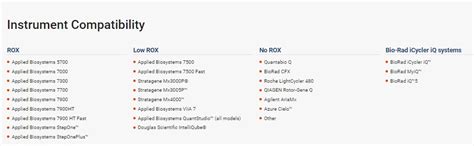 Qscript Xlt One Step Rt Qpcr Toughmix Gene Target Solutions