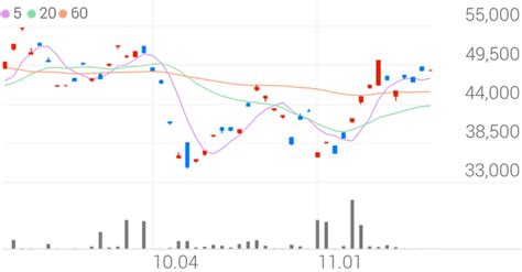 대신 Sandp 인버스 2x 천연가스 선물 Etn 9 11 상승폭 확대 조선비즈