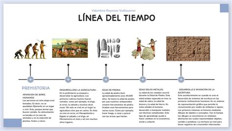 Línea del tiempo del maíz Evolución a través de los siglos