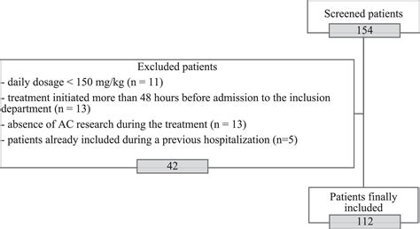 Incidence Associated Factors And Effect On Renal Function Of Amoxicillin Crystalluria In