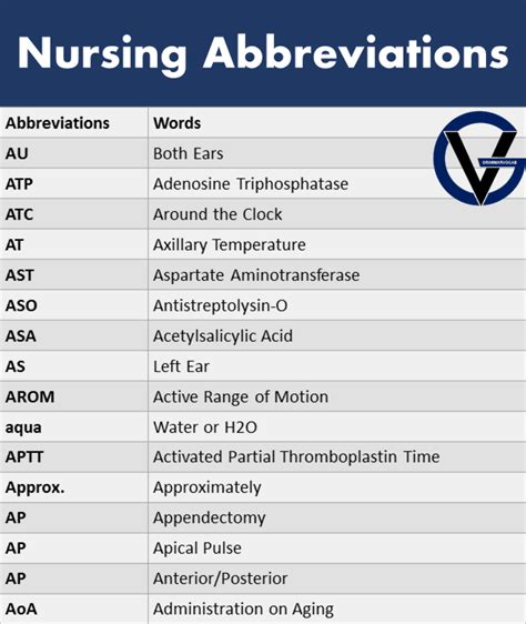 Most Common Nursing Abbreviations Medical Acronyms GrammarVocab